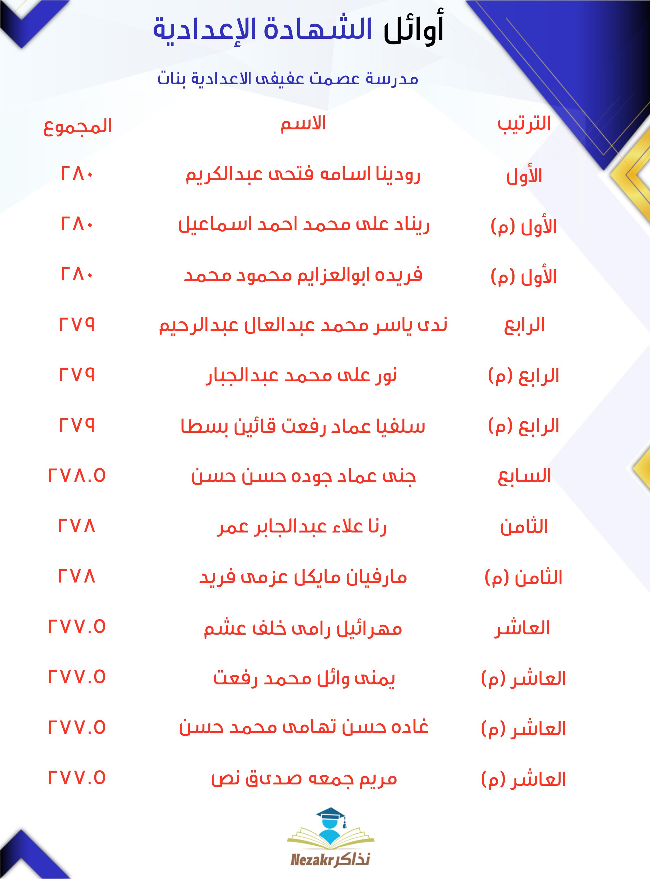 قائمة الأوائل  